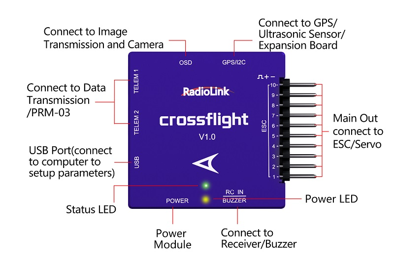 Контролер польоту Radiolink CrossFlight