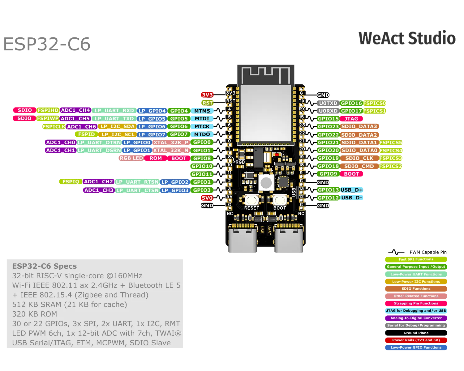 Налагоджувальна плата ESP32-C6-A-N8 (WeAct Studio)