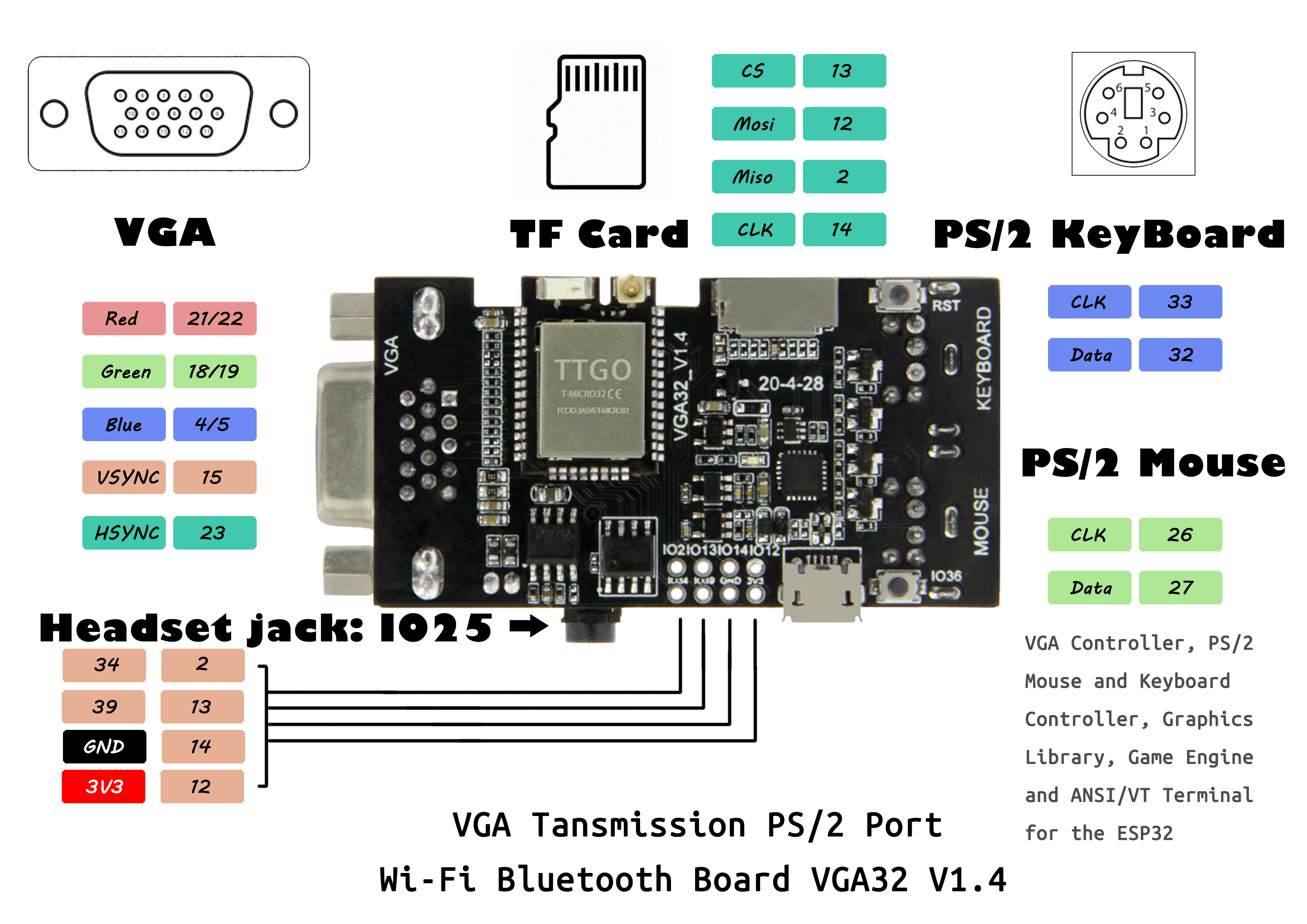 Entwicklungsboard LILYGO FabGL VGA32 auf ESP32, VGA-Ausgang, PS/2