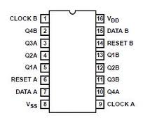 CD4015BT