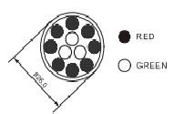 GNLM-R26xR8PG3 LED Cluster rund