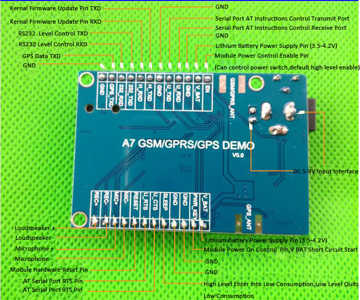 GSM GPRS GPS Модуль (GPS и GSM антенна)