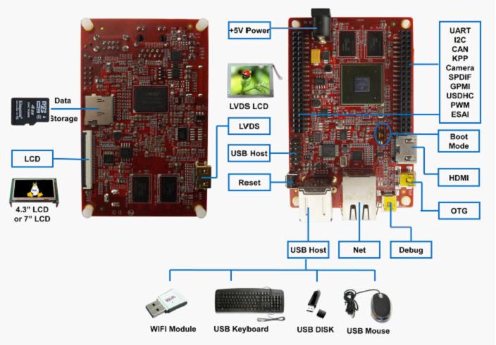 MarS Board