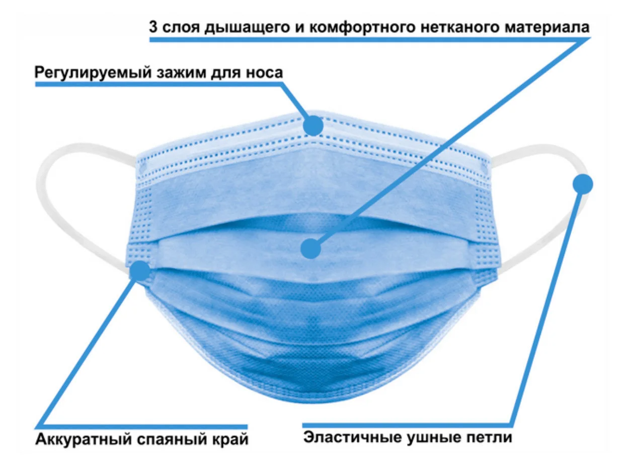 Маска медицинская 3х слойная с фильтром (МЕЛЬТБЛАУН), с зажимом для носа