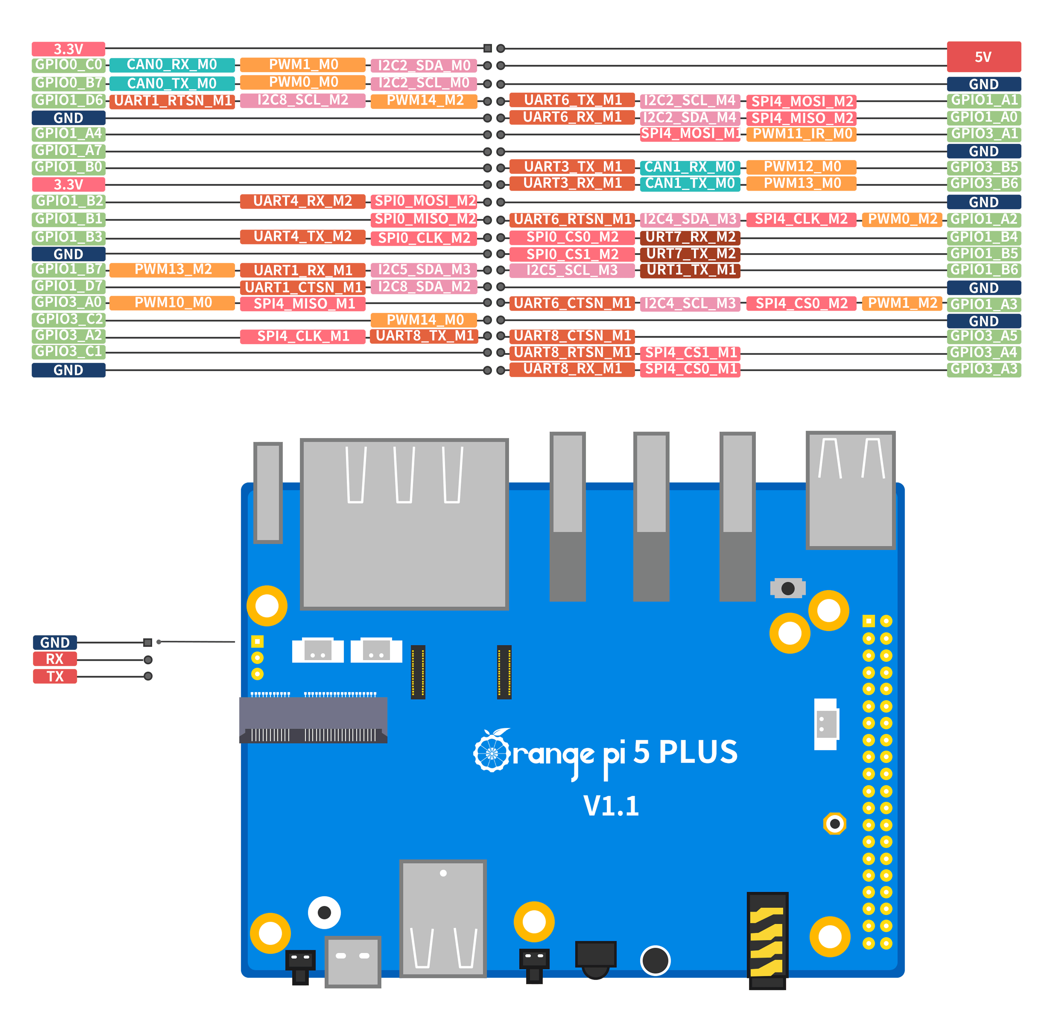 Мікрокомп'ютер Orange Pi 5 Plus 32GB