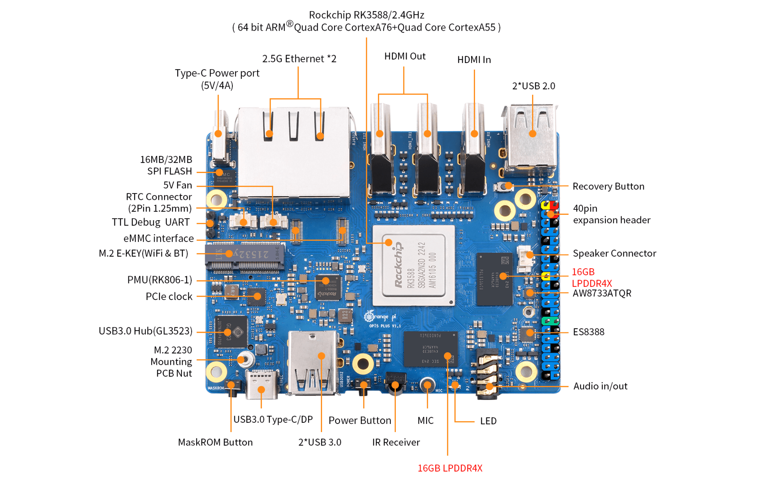 Мікрокомп'ютер Orange Pi 5 Plus 32GB