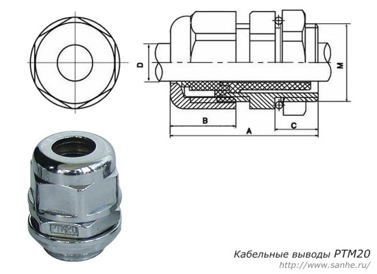 PTM20 (Sanhe, Kabeleingang, Kupfer, Neopren Verdichter)