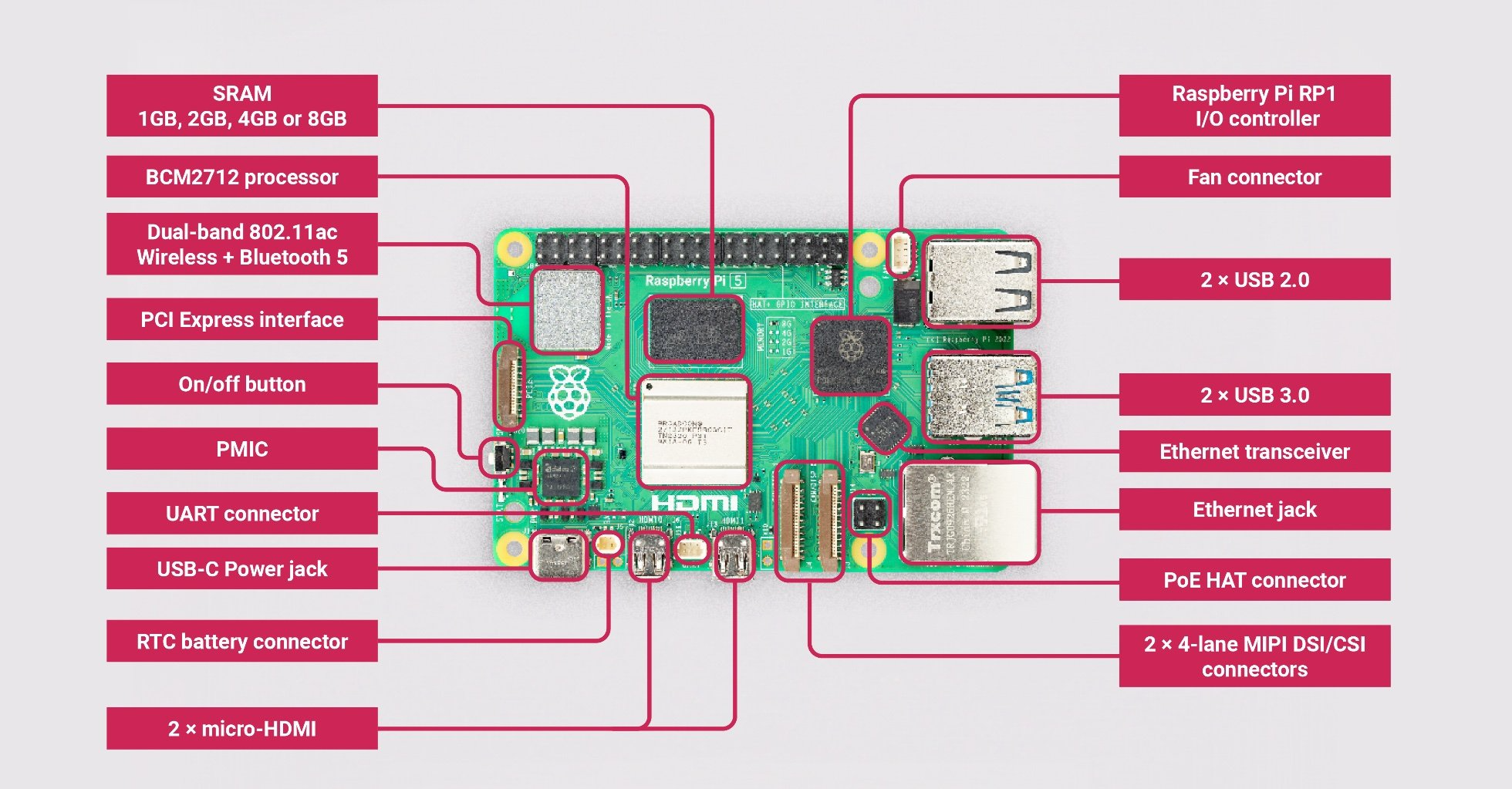 Raspberry Pi 5 8G комплект