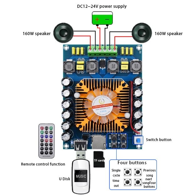 Цифровой  2.0 усилитель класс D  с пультом, на TDA7498E, USB , TF card,  2*160Вт