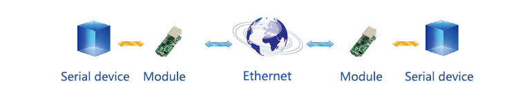 Конвертер UART- Ethernet
