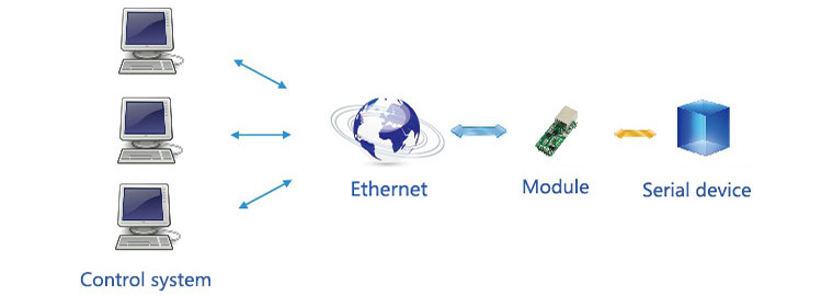 Конвертер UART- Ethernet