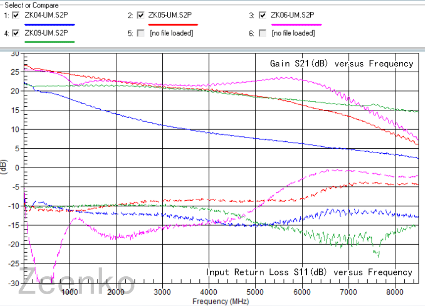 Підсилювач 30dB 100kHz-10GHz LNA (ZK09-BM – Zeenko)