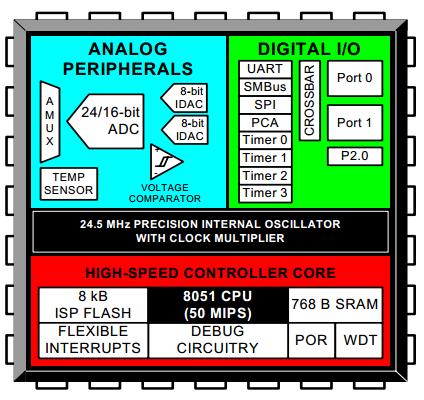 C8051F350-GQR C8051F350-GQR